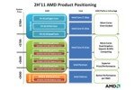 amd_Bulldozer-price_s.jpg