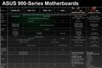 asus_amd_900_mb_s.jpg