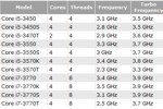 intel_ivy_bridge_price_s.jpg