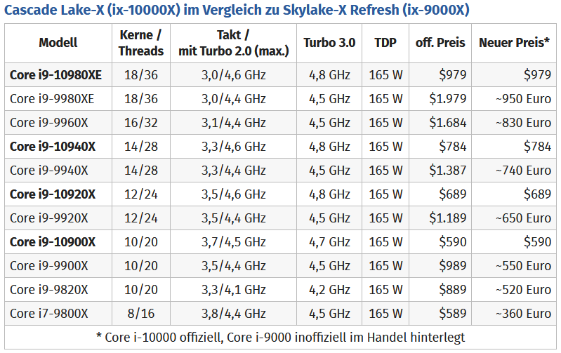 ComputerBase-Intel-Skylake-X-Price.png