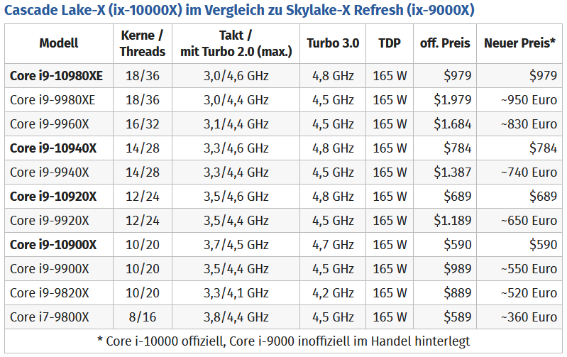 ComputerBase-Intel-Skylake-X-Price.png ComputerBase-Intel-Skylake-X-Price.png