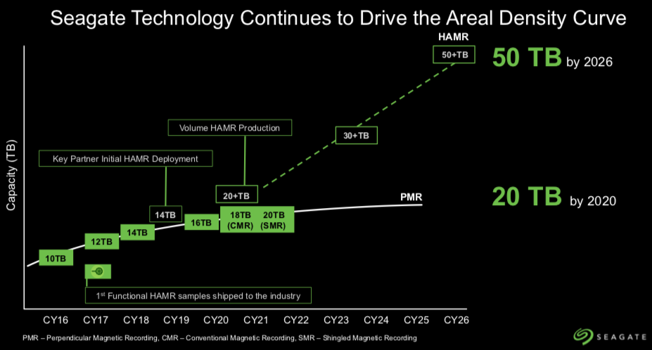 Seagate HDD Roadmap.png