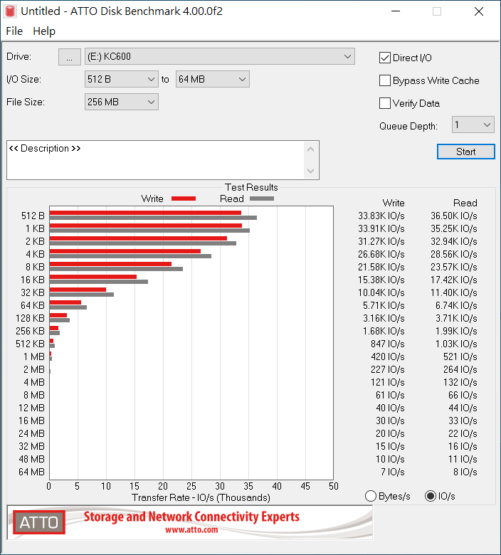 Kingston KC600 - Benchmark (6).PNG Kingston KC600 - Benchmark (6).PNG