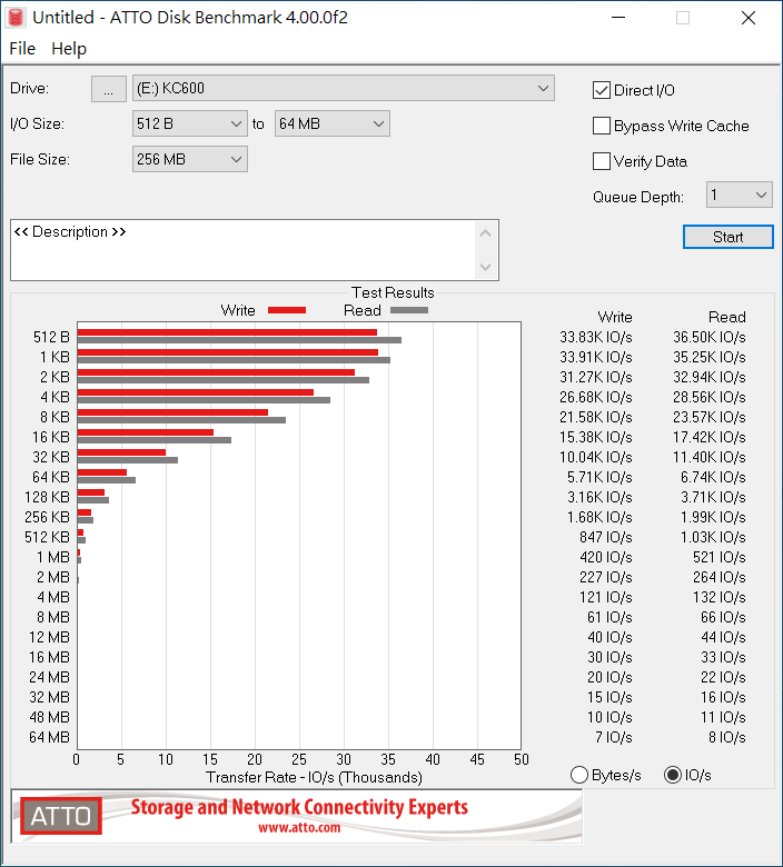 Kingston KC600 - Benchmark (6).PNG