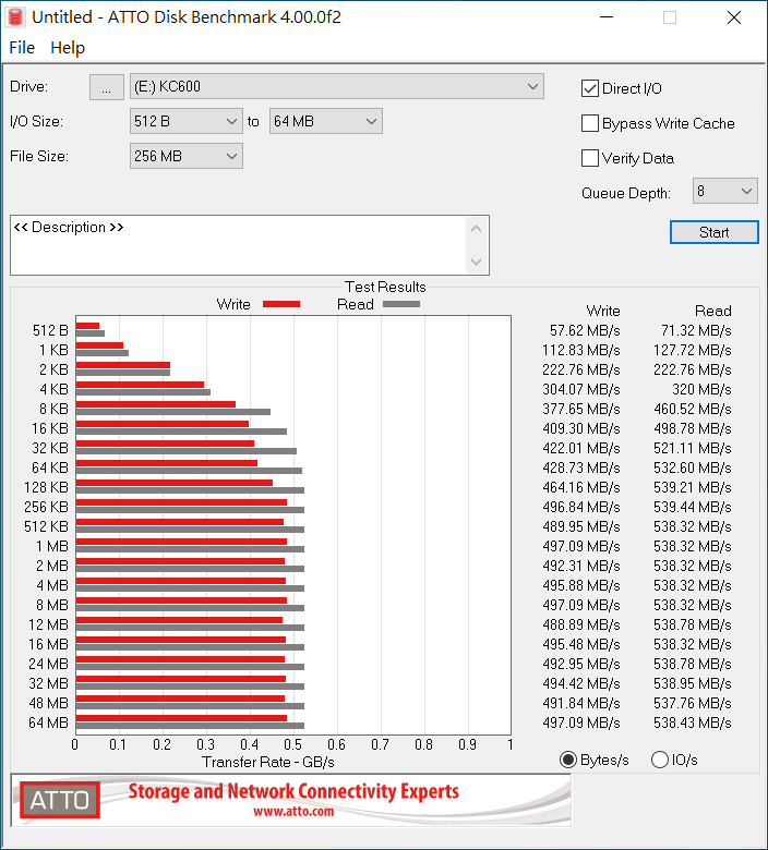 Kingston KC600 - Benchmark (9).PNG Kingston KC600 - Benchmark (9).PNG