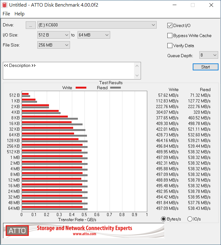 Kingston KC600 - Benchmark (9).PNG