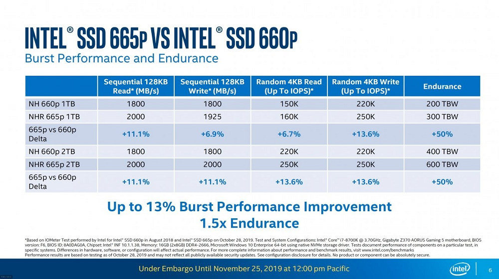 Intel SSD 665p (2).jpg