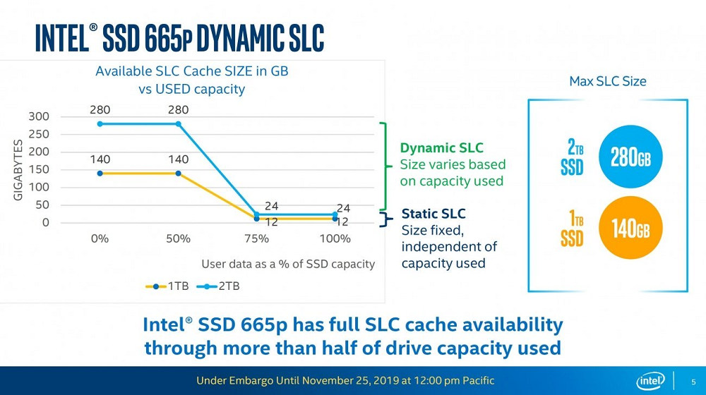 Intel SSD 665p (4).jpg