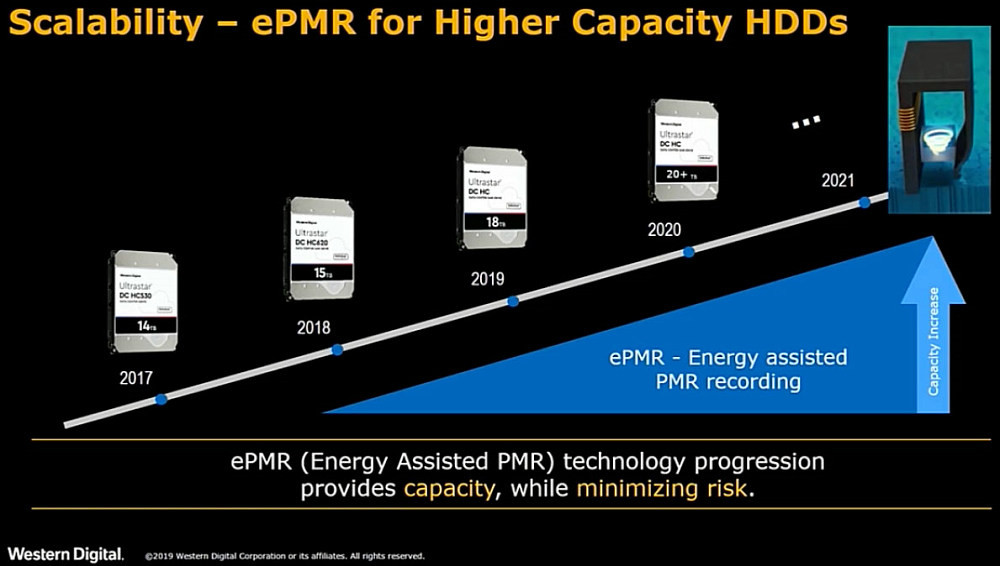 Western Digital EPMR.jpg