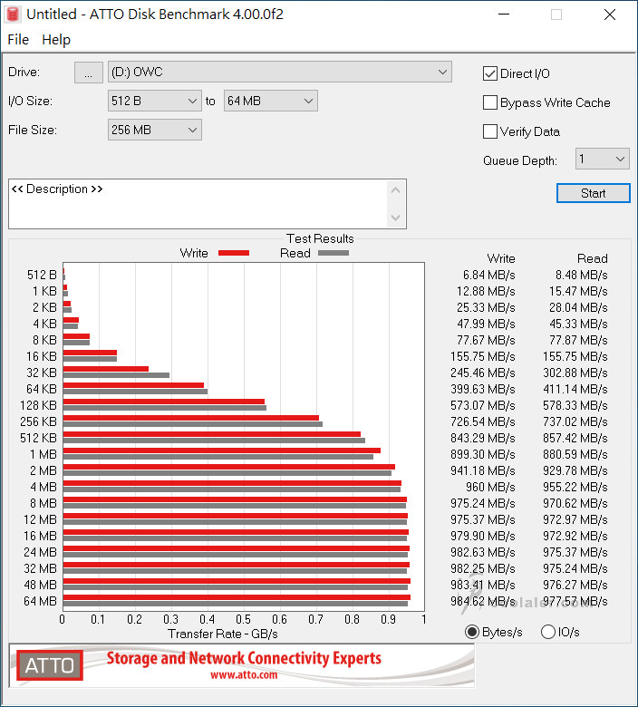 OWC Envoy Pro EX - Benchmark (8).jpg