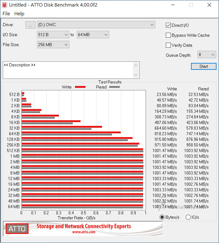 OWC Envoy Pro EX - Benchmark (9).jpg