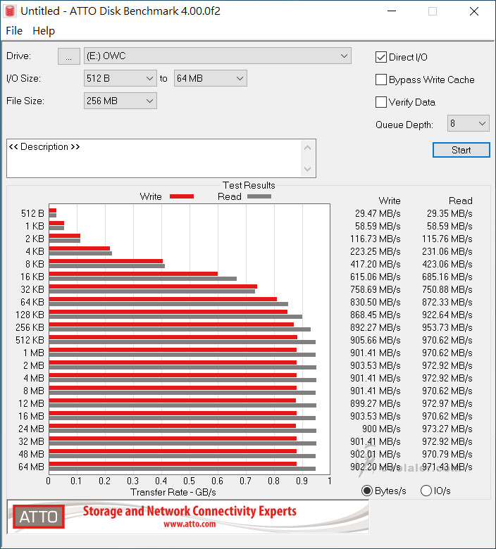 OWC Envoy Pro EX - Benchmark - X570 (2).jpg