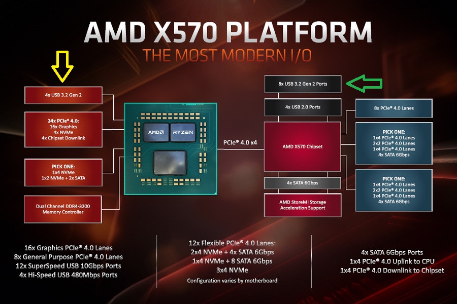 OWC Envoy Pro EX - Benchmark - Ryzen 3000 (4).jpg