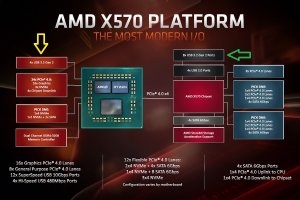 OWC Envoy Pro EX - Benchmark - Ryzen 3000 (4).jpg