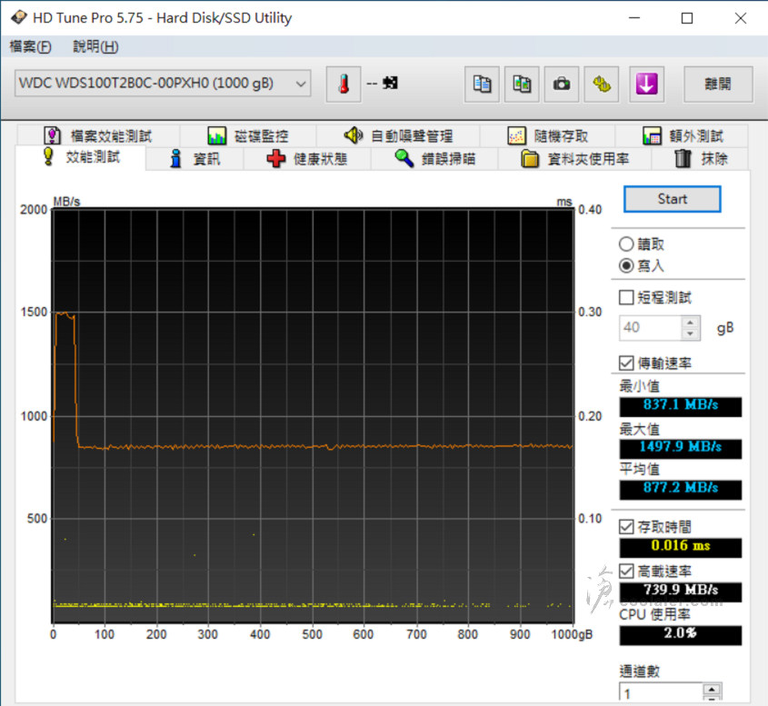 WD Blue SN550 NVMe SSD - Benchmark (10).jpg