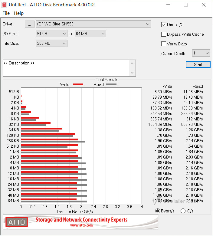 WD Blue SN550 NVMe SSD - Benchmark (16).jpg WD Blue SN550 NVMe SSD - Benchmark (16).jpg