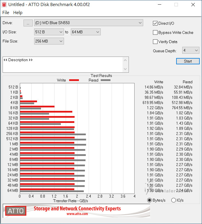 WD Blue SN550 NVMe SSD - Benchmark (18).jpg