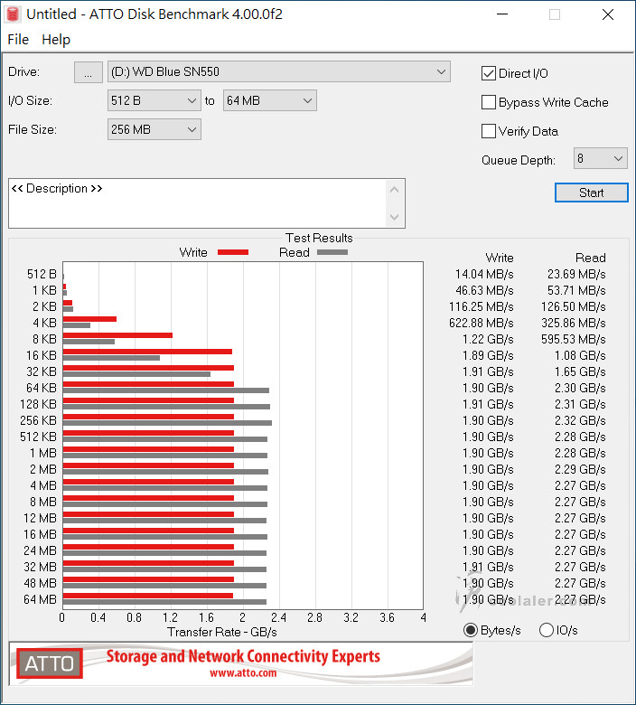 WD Blue SN550 NVMe SSD - Benchmark (20).jpg