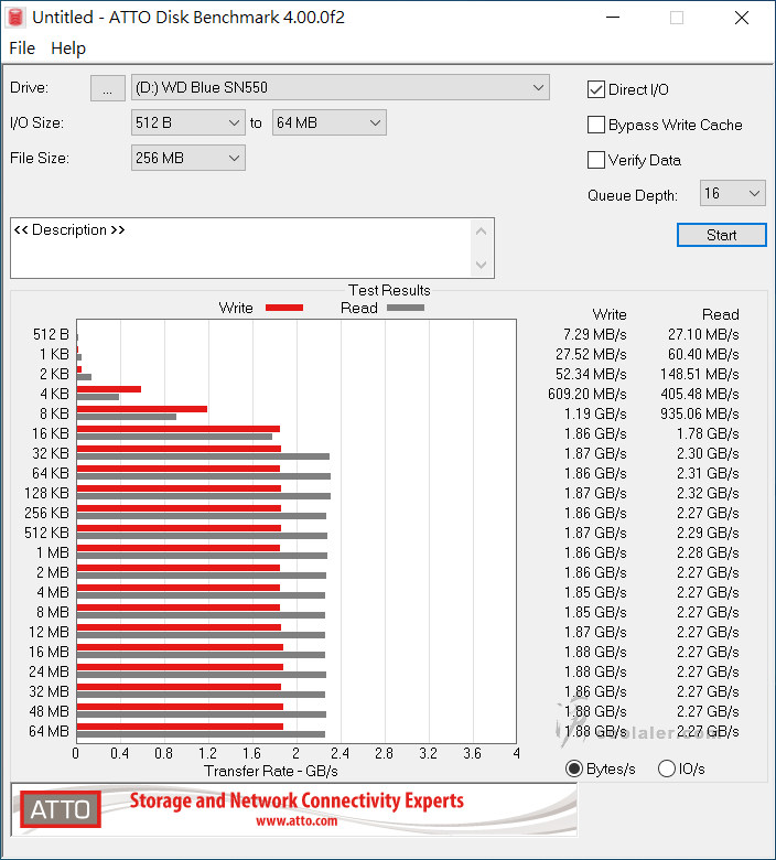 WD Blue SN550 NVMe SSD - Benchmark (2).jpg