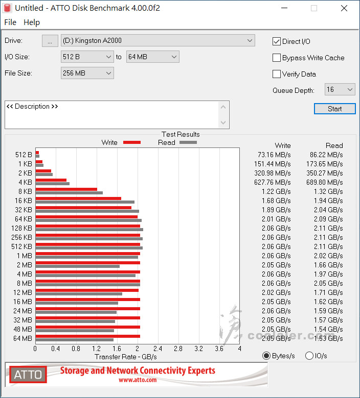 Kingston A2000 - Benchmark (8).jpg Kingston A2000 - Benchmark (8).jpg