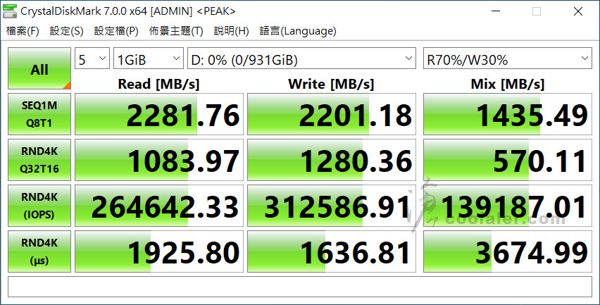 Kingston A2000 - Benchmark (14).jpg