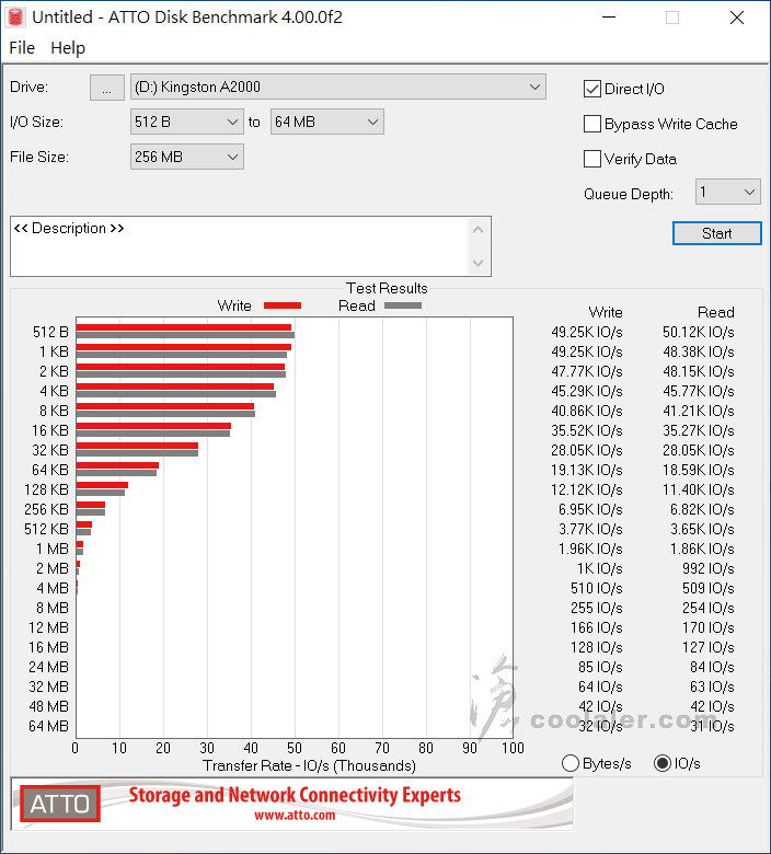 Kingston A2000 - Benchmark (1).jpg