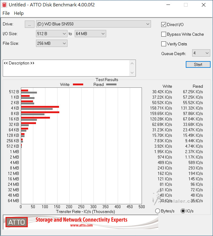 WD Blue SN550 NVMe SSD - Benchmark (17).jpg