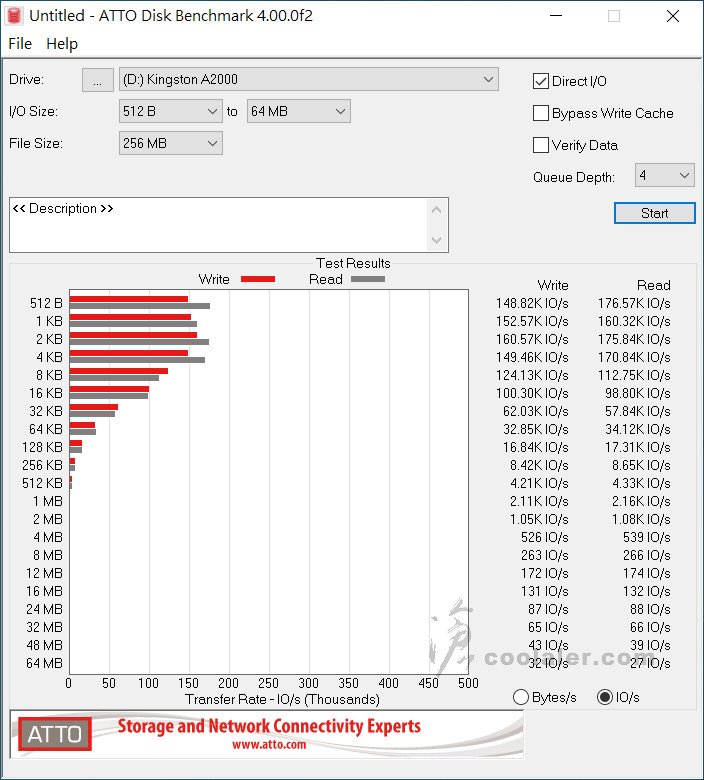 Kingston A2000 - Benchmark (3).jpg