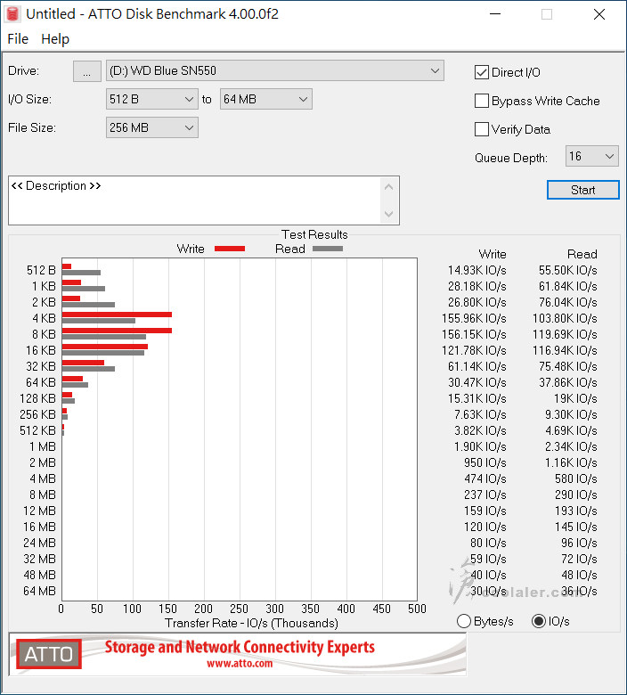 WD Blue SN550 NVMe SSD - Benchmark (1).jpg WD Blue SN550 NVMe SSD - Benchmark (1).jpg