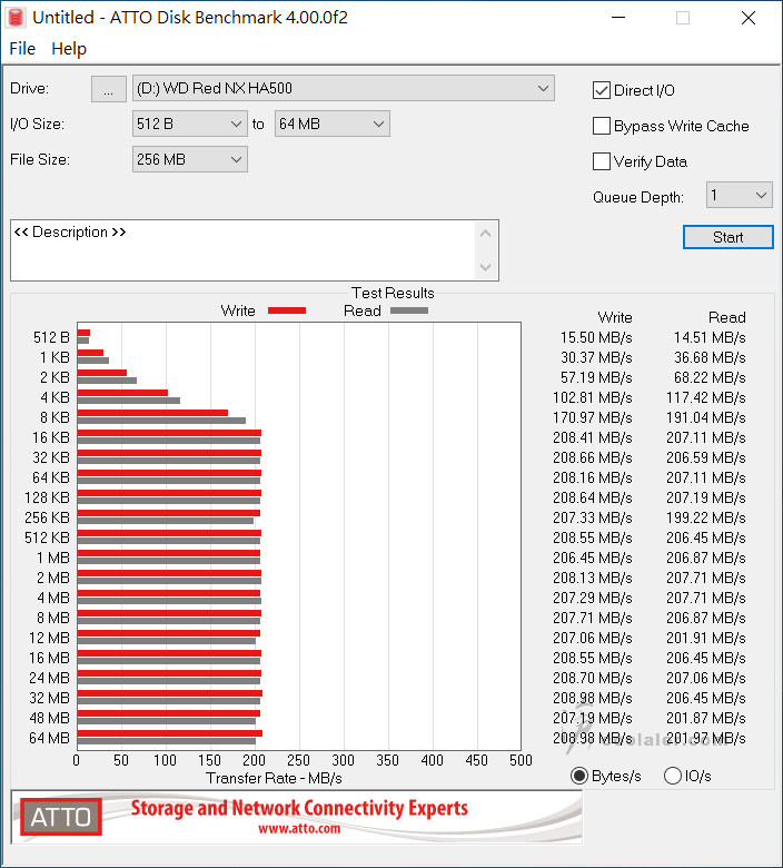 WD Red WD140EFFX - Benchmark (2).jpg