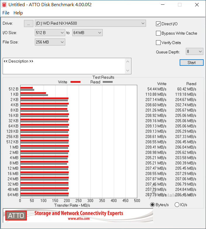 WD Red WD140EFFX - Benchmark (4).jpg