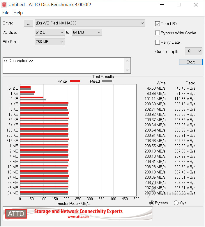 WD Red WD140EFFX - Benchmark (5).jpg