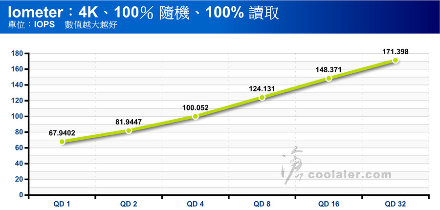 WD Red WD140EFFX - Benchmark (19).jpg