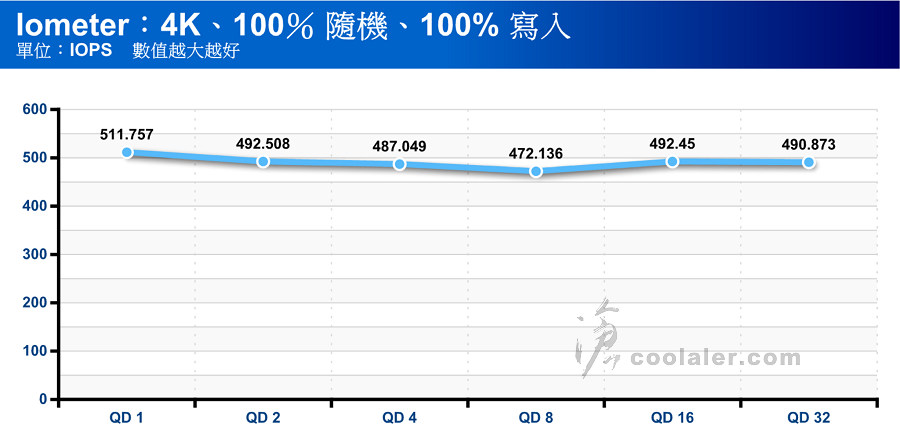 WD Red WD140EFFX - Benchmark (20).jpg