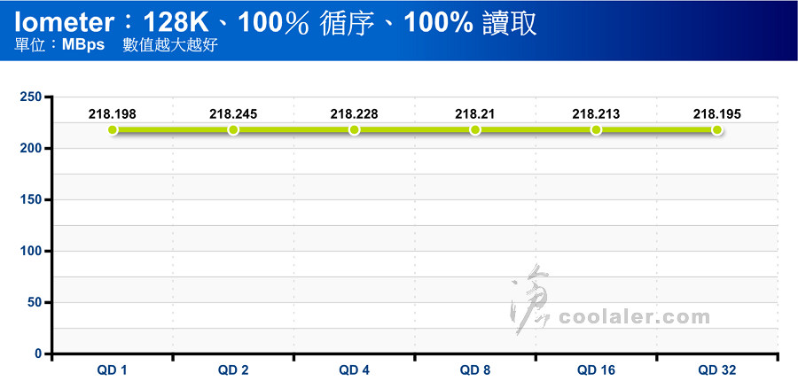 WD Red WD140EFFX - Benchmark (22).jpg