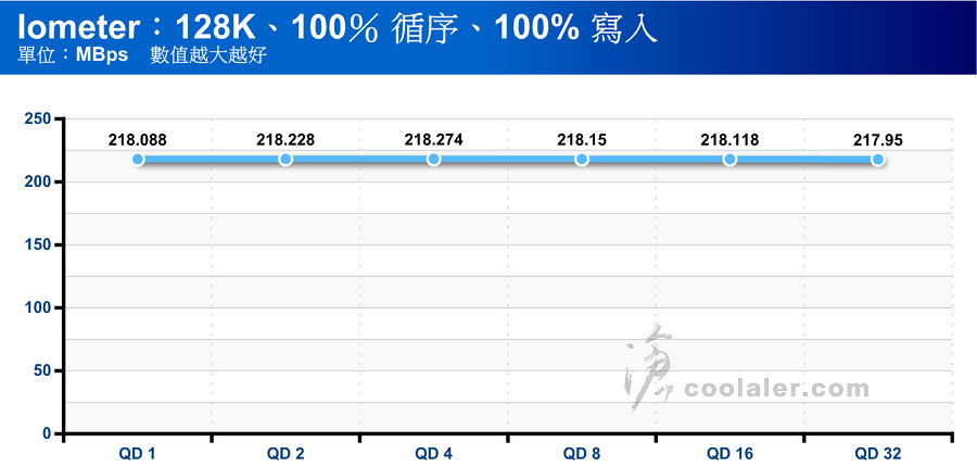 WD Red WD140EFFX - Benchmark (23).jpg