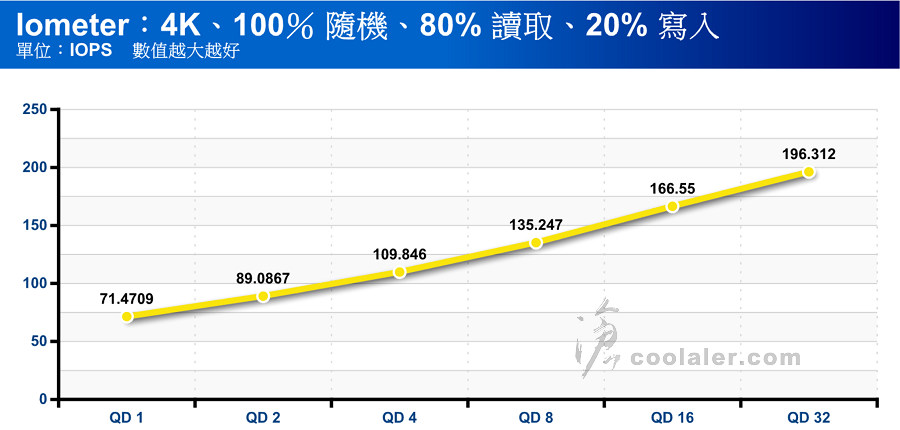 WD Red WD140EFFX - Benchmark (18).jpg