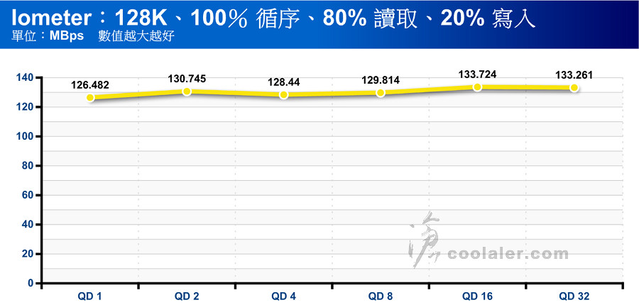 WD Red WD140EFFX - Benchmark (21).jpg