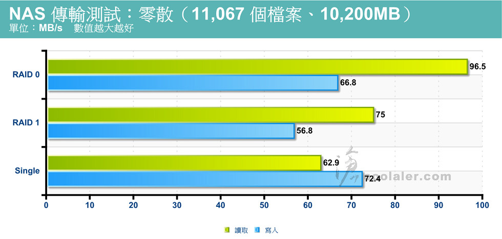 WD Red WD140EFFX - Benchmark (1).jpg