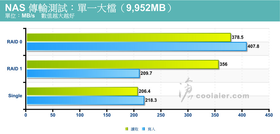 WD Red WD140EFFX - Benchmark (24).jpg