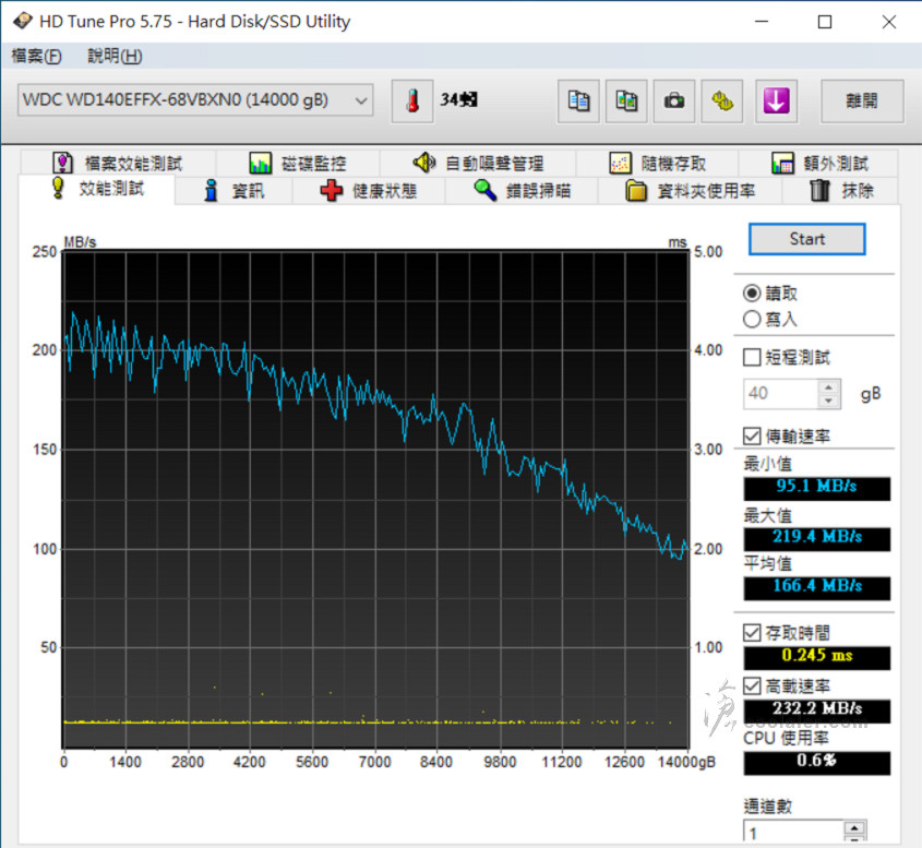 WD Red WD140EFFX - Benchmark (14).jpg