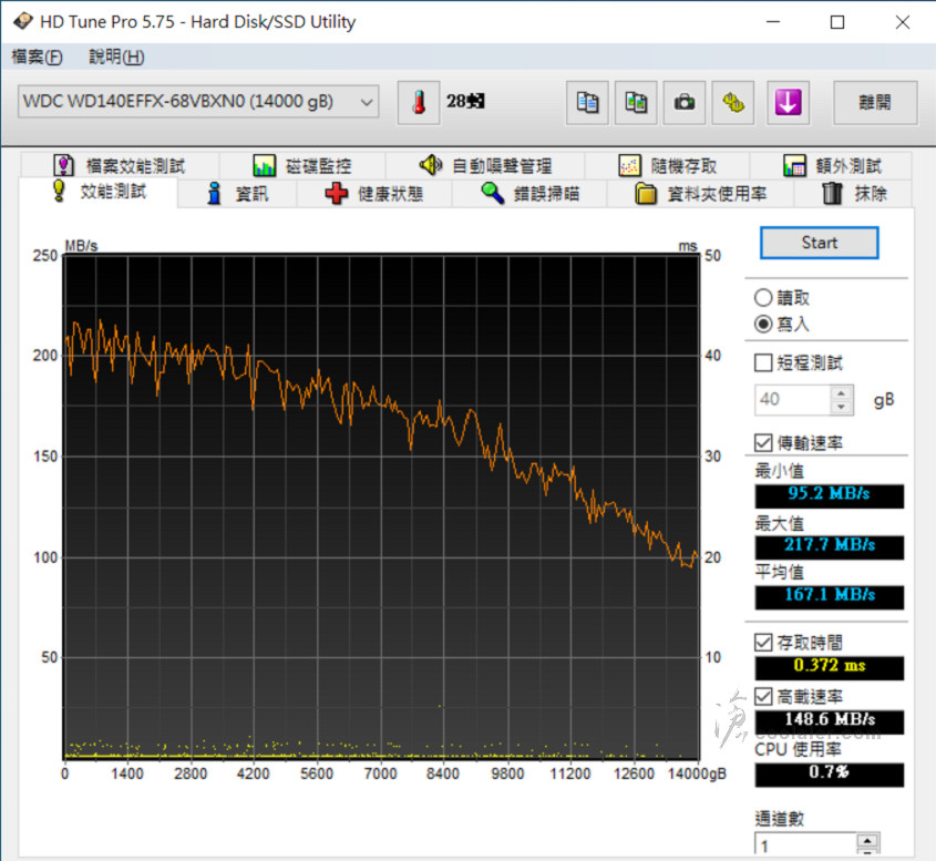 WD Red WD140EFFX - Benchmark (15).jpg