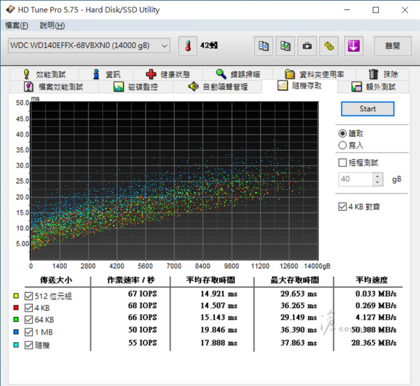 WD Red WD140EFFX - Benchmark (12).jpg