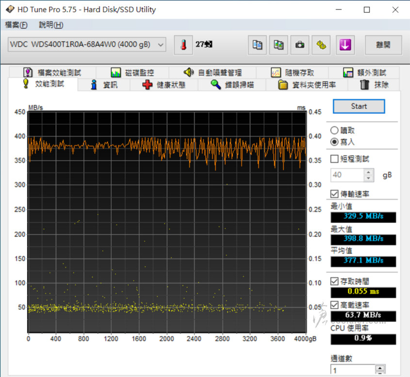 WD Red SA500 4TB - Benchmark (14).jpg