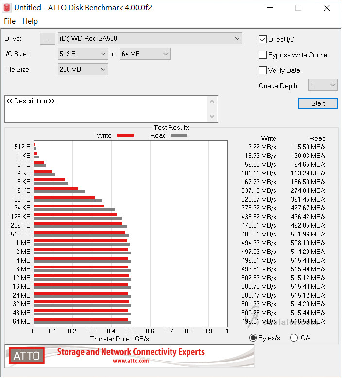 WD Red SA500 4TB - Benchmark (25).jpg