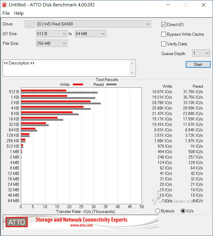 WD Red SA500 4TB - Benchmark (24).jpg