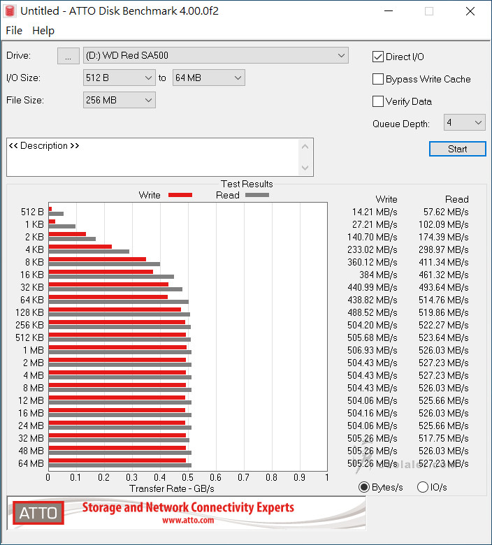 WD Red SA500 4TB - Benchmark (1).jpg