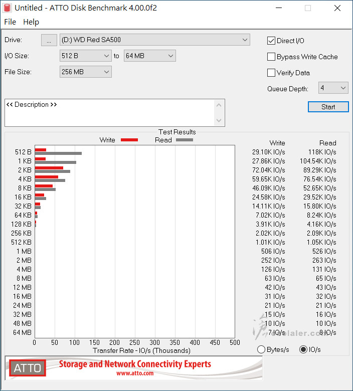 WD Red SA500 4TB - Benchmark (26).jpg