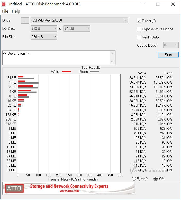 WD Red SA500 4TB - Benchmark (2).jpg