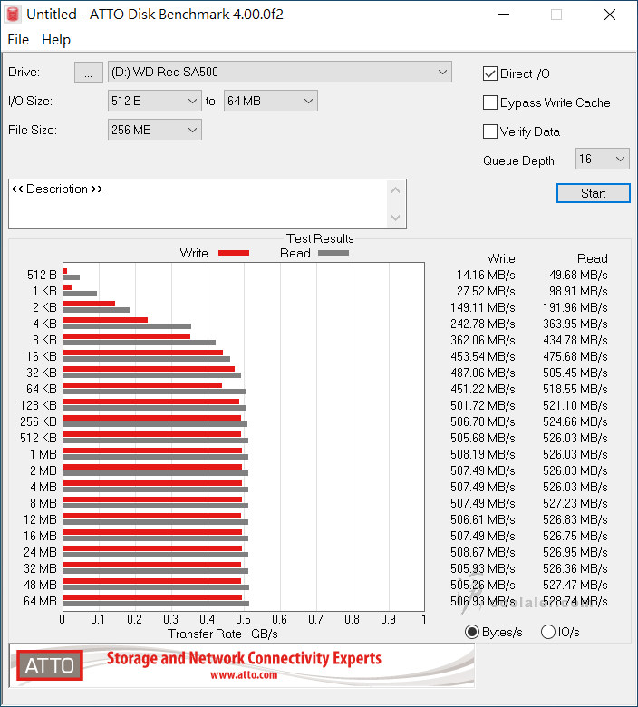 WD Red SA500 4TB - Benchmark (5).jpg